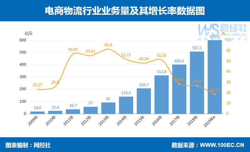 快递行业涨价潮与物流成本成热议焦点