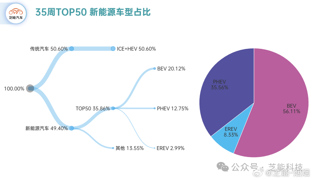 电动车市场变革，续航技术升级与竞争加剧推动行业变革