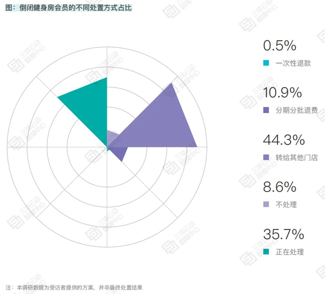 健身场馆复苏势头强劲，会员续约率飙升背后的成功策略与洞察