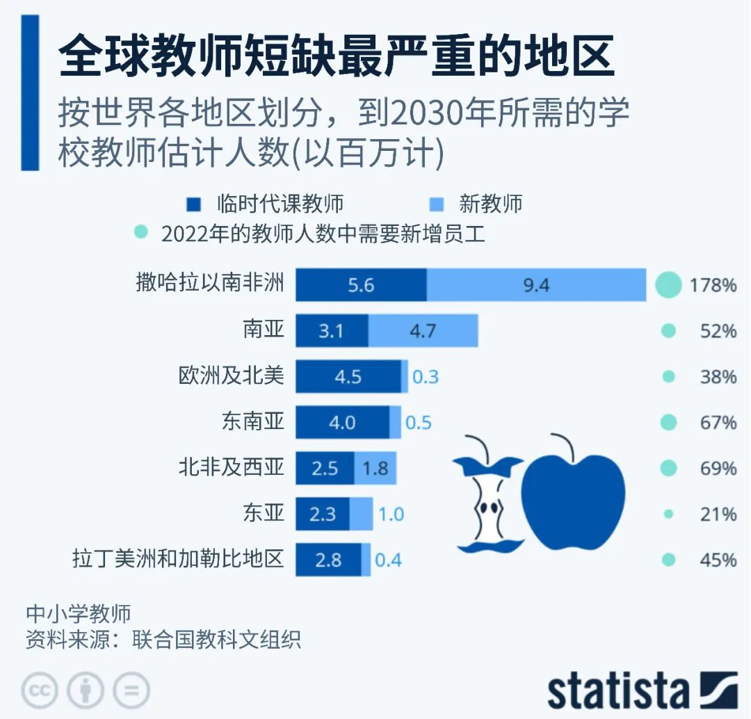 教育资源下沉与师资覆盖提升，重塑教育公平之路