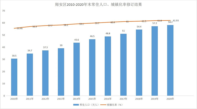 城镇化率提升与城市功能规划协同发展的策略探讨