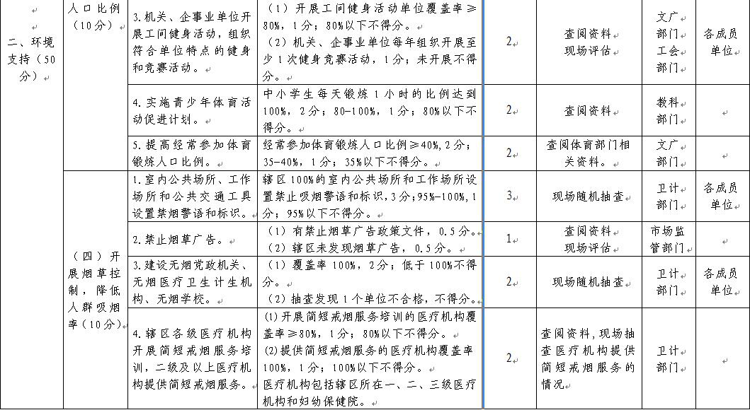 慢性病防控计划推动居民健康水平提升