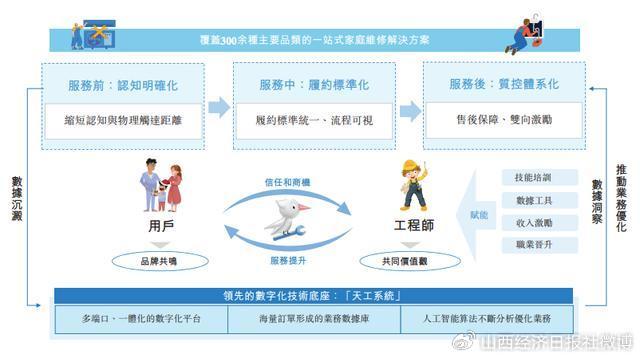 保险行业数字化改革与理赔程序简化研究