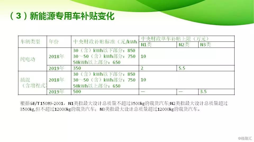 新能源汽车补贴退坡引发行业格局巨变