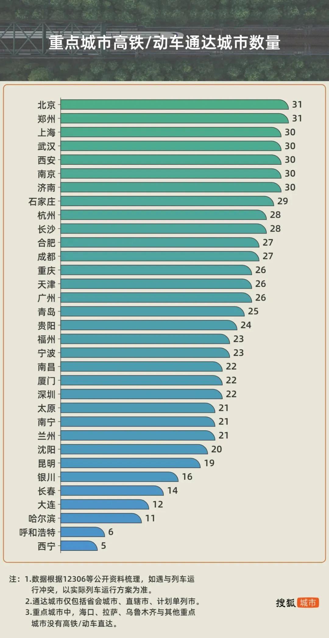 国务院最新批复，城市排名揭晓与战略定位明确