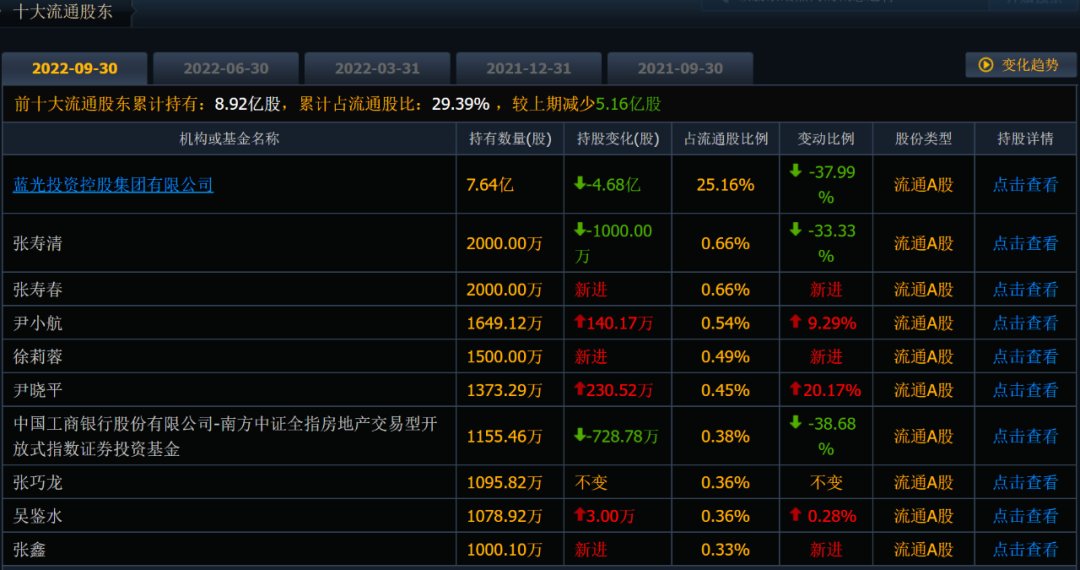 超级牛散张宇，股市传奇一个月赚1.7亿！