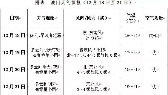 新澳门一码一码100准确：全流程优化管理模型的蓝图展望