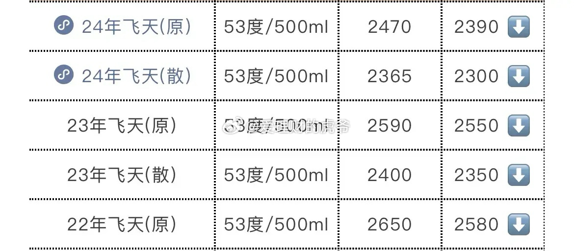 飞天茅台散飞价格涨至2250元，市场趋势、影响因素与消费者洞察