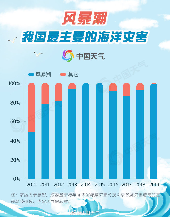 大连海洋经济发展新机遇，区域经济增长的新引擎