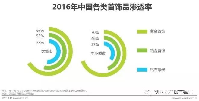 大型购物中心对地方社会消费结构的影响研究