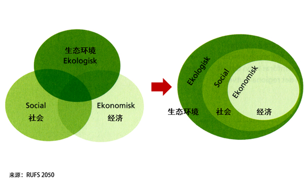 生态环保运动对城市经济与社会生活的深远影响