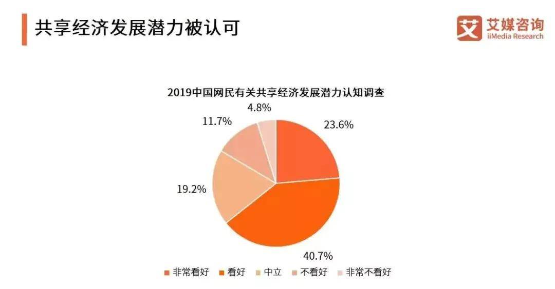 共享经济对产业结构的深度影响与重构探讨