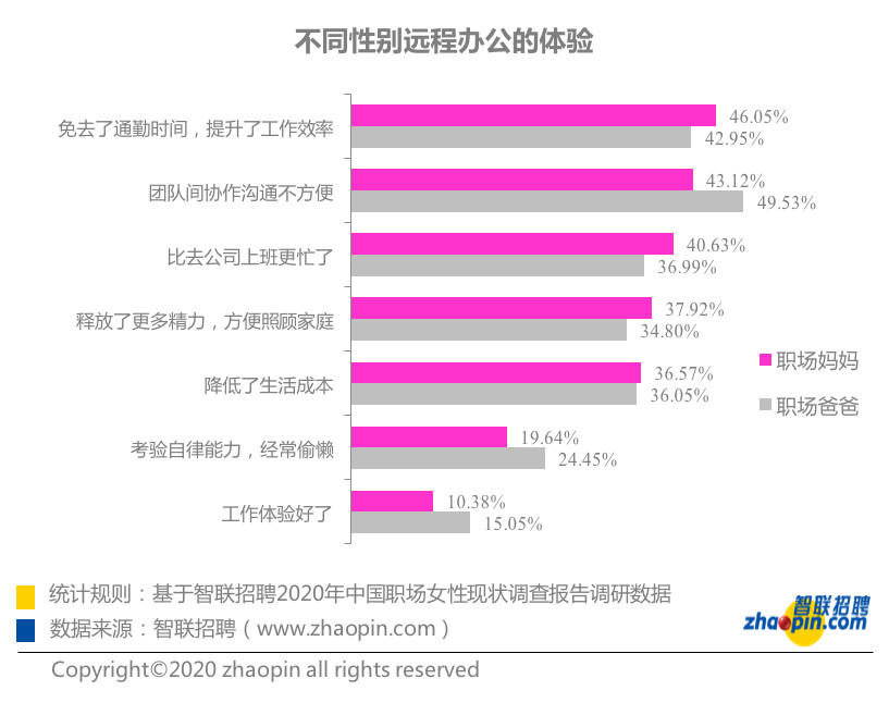 远程办公对职场文化与家庭生活的双重影响探讨