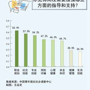 社会环境对年轻人职业选择的影响及引导作用分析