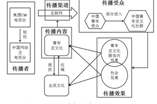 社会化媒体对政治观念传播与塑造的影响