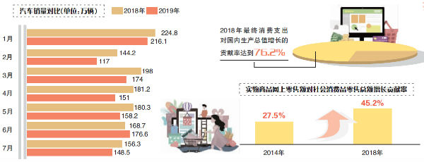 城市夜经济对居民消费模式的影响研究