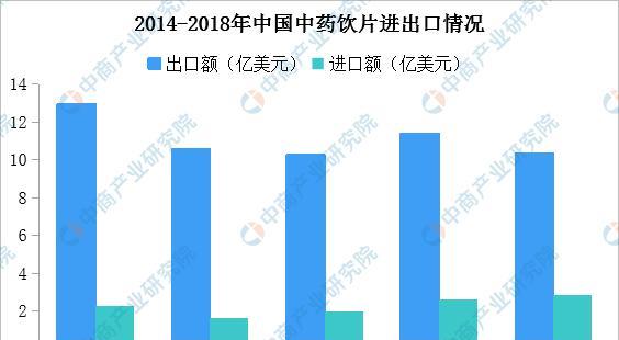 济南健康产业迅猛增长助推市民健康水平提升