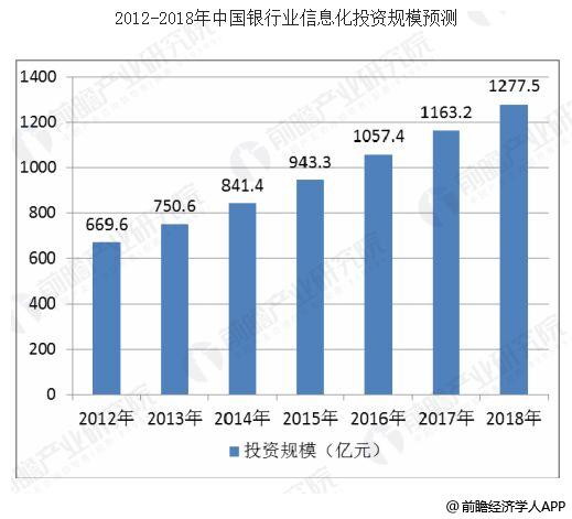 西安智慧健康产业蓬勃发展，成为经济增长新引擎