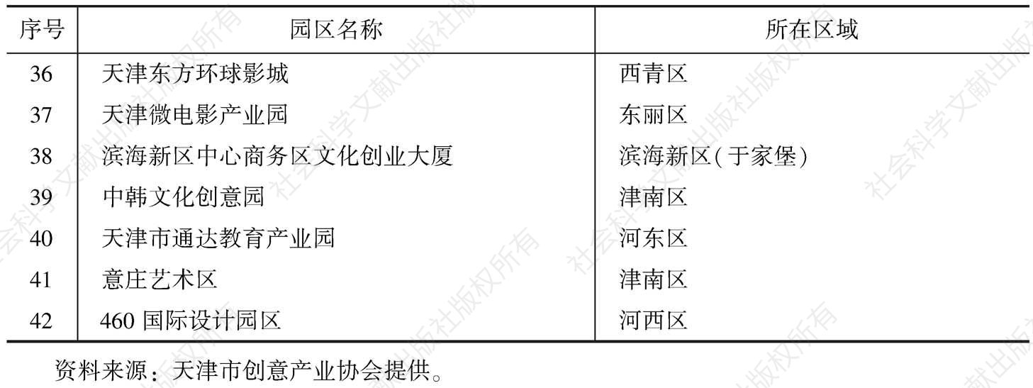 天津文创产业蓬勃发展与创新加速