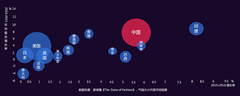 现代时尚文化的全球化趋势影响分析