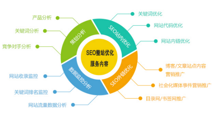 文化适应与跨国企业市场战略研究