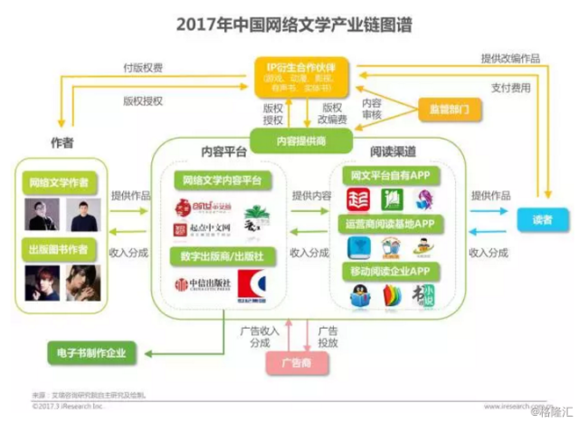 网络文学的兴起与文化产业化浪潮