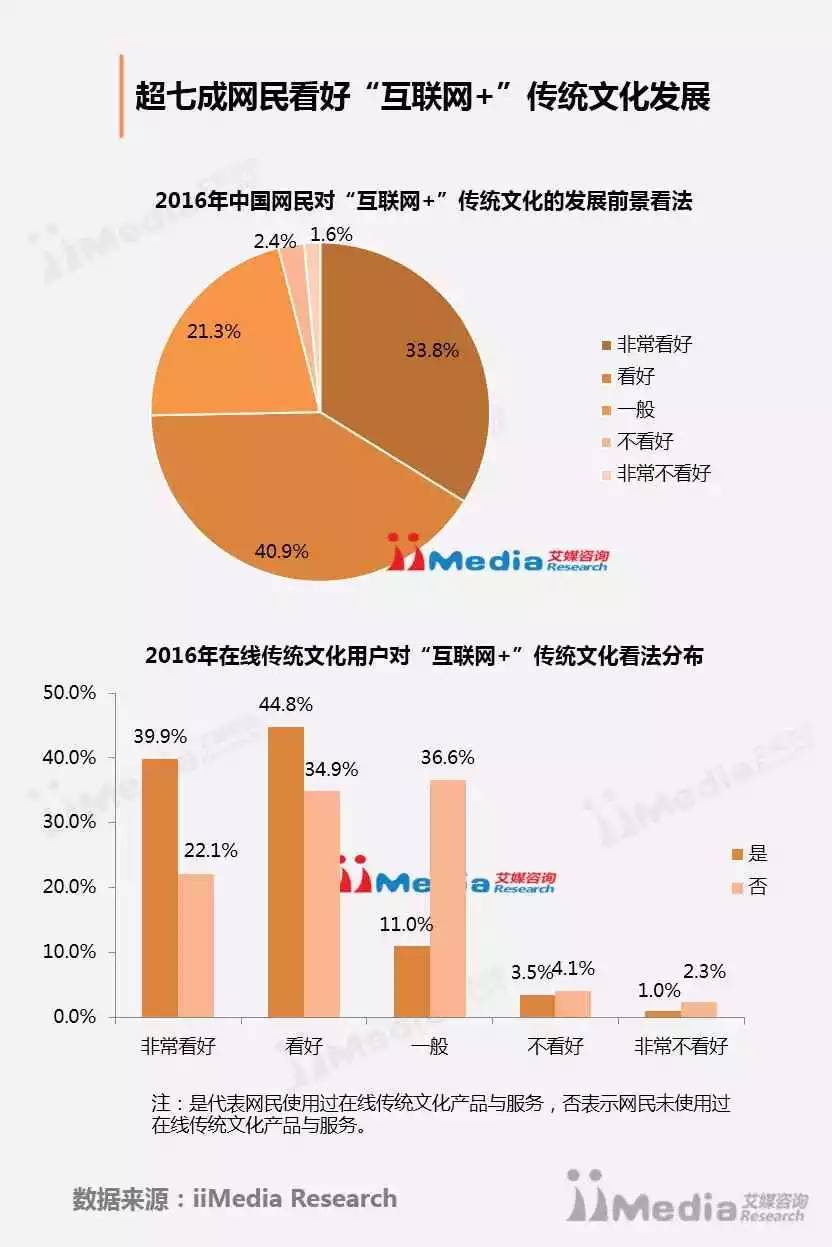 互联网文化对传统行业的冲击与挑战