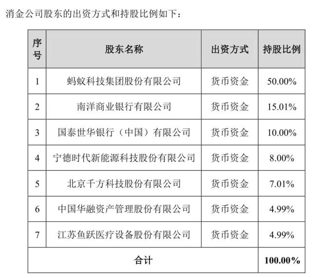 消费金融公司新评级办法重塑行业格局与推动转型升级