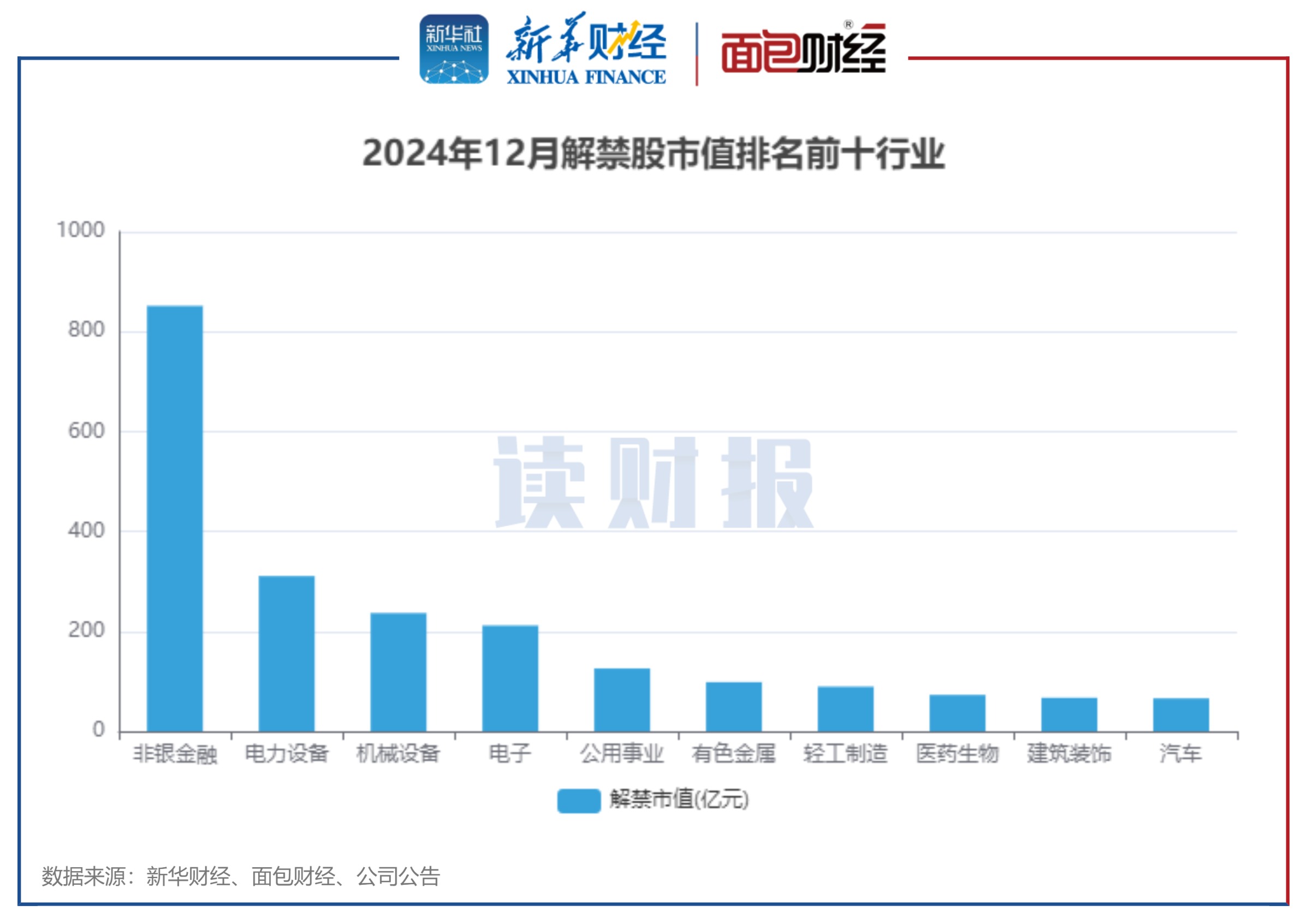 永安期货128亿限售股解禁，市场影响及未来展望分析