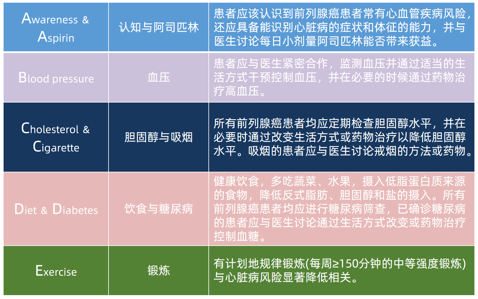 心血管疾病预防与风险管理策略全解析