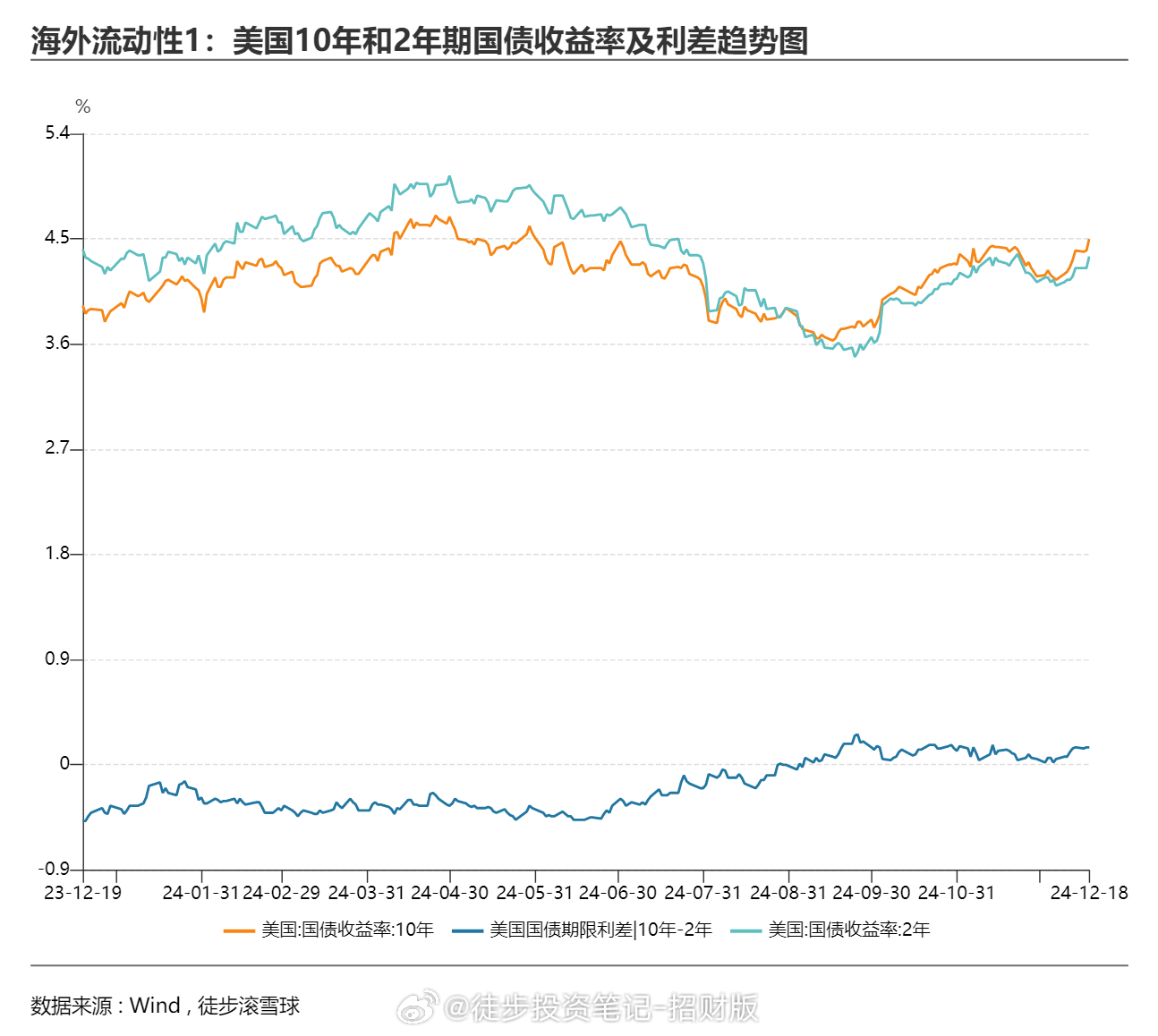 美联储降息预期调整与全球经济的微妙平衡挑战