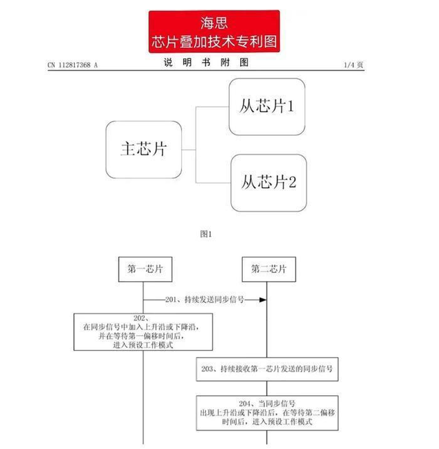 华为引领科技创新，相变存储芯片专利显现创新力量