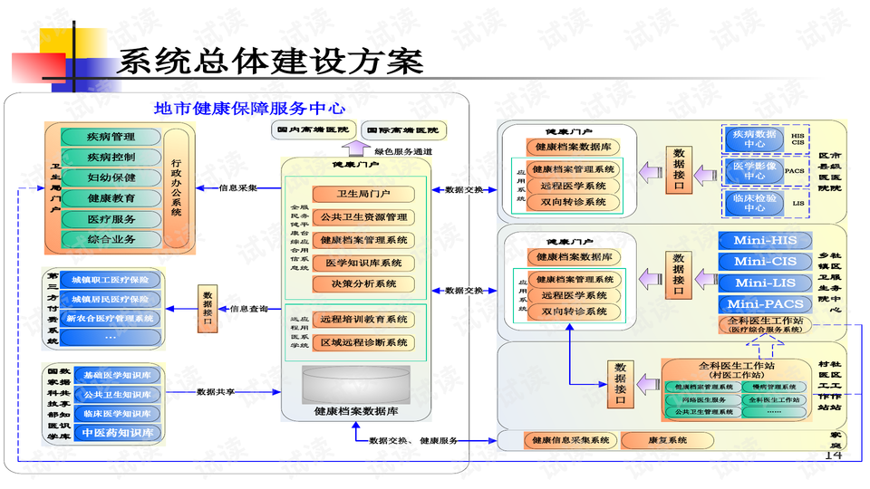 数字化健康档案，个人健康管理的重要支撑角色