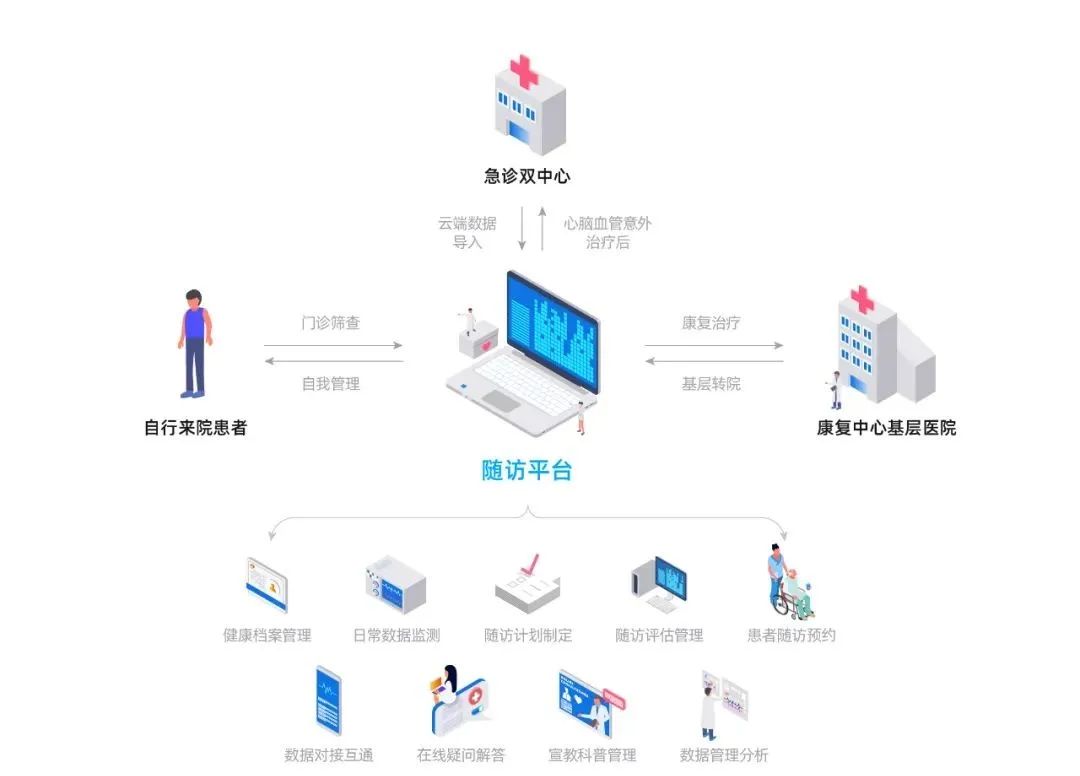 数字化病历系统，优化患者管理的新路径