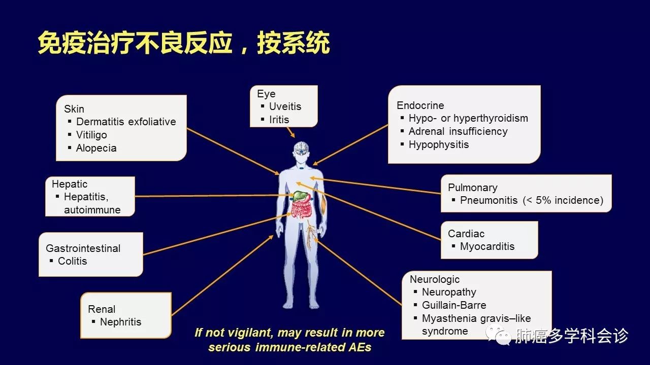 癌症免疫治疗创新及临床应用探索