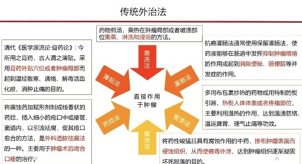 中西医结合治疗慢性疾病的优势分析