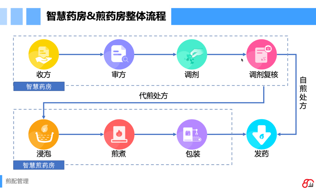 智能药物配送系统，创新应用重塑医疗未来