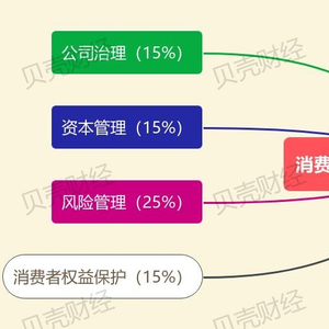 消费金融公司新评级办法重塑行业格局，推动市场健康发展