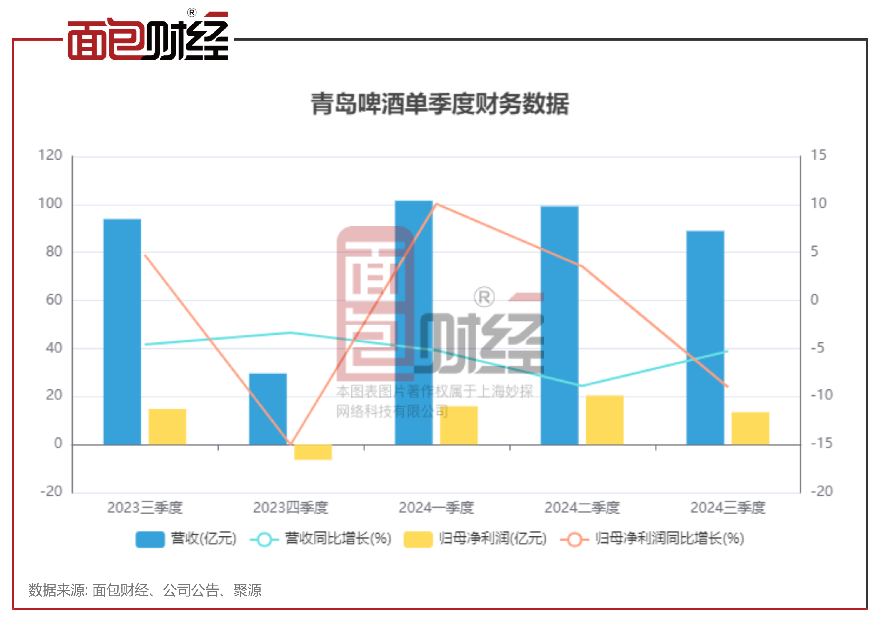 青岛啤酒面临销量与业绩双降挑战，机遇与挑战并存的发展之路