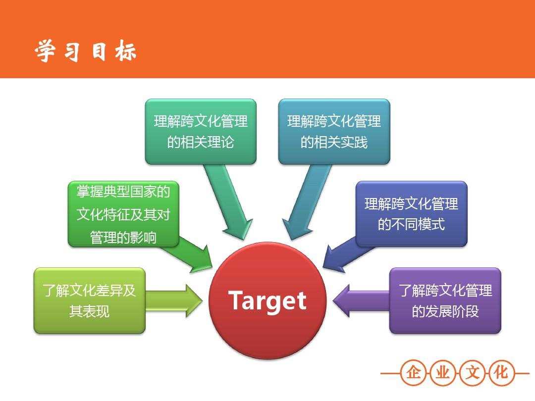 跨文化管理与国际企业文化建设，全球化企业的核心竞争力打造之道