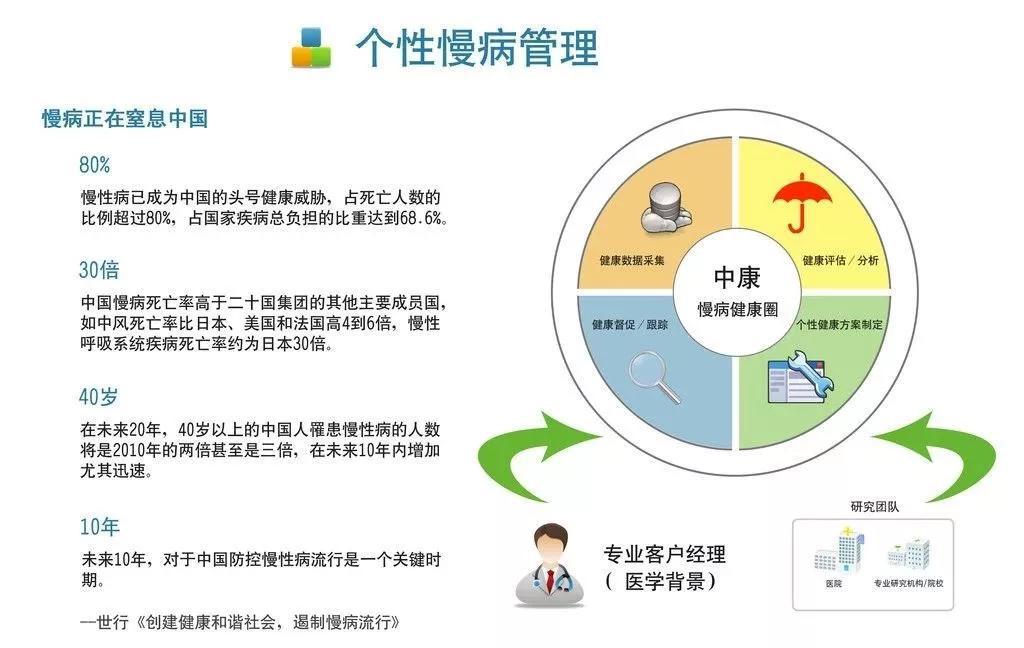 高危人群的健康管理与干预策略探讨