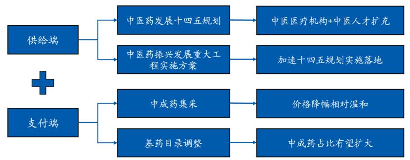 暮烟尘寂