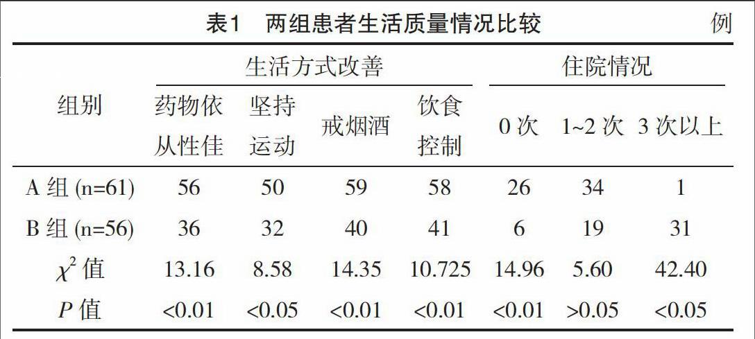 生活方式干预在高血压管理中的效果研究