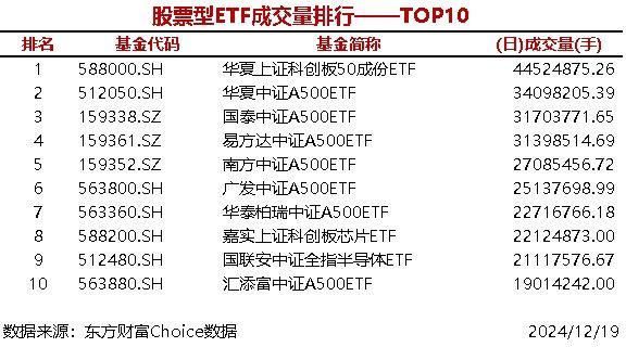 上周股票ETF遭遇罕见净赎回，超60亿资金撤离市场