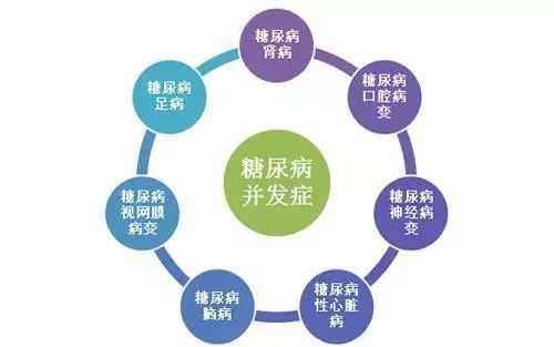 精准营养学在糖尿病患者康复中的关键作用