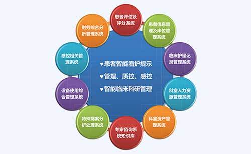 智能健康设备助力糖尿病患者自我管理