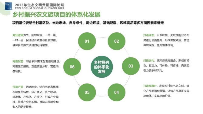 乡村振兴背景下文化产业发展的模式研究