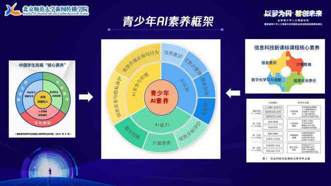 文化产业对青少年认知模式的影响研究