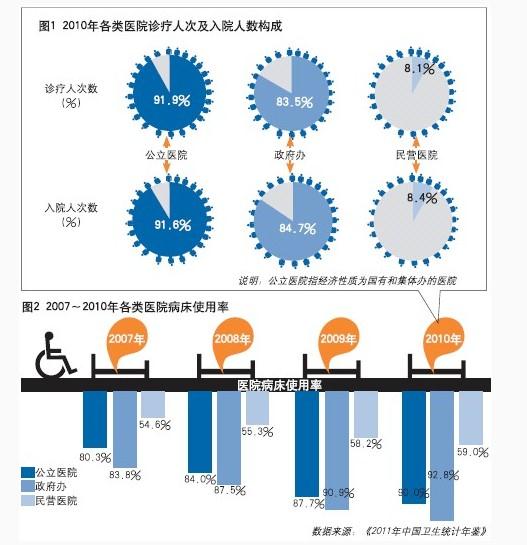 医疗资源分配与规则公平性的探讨