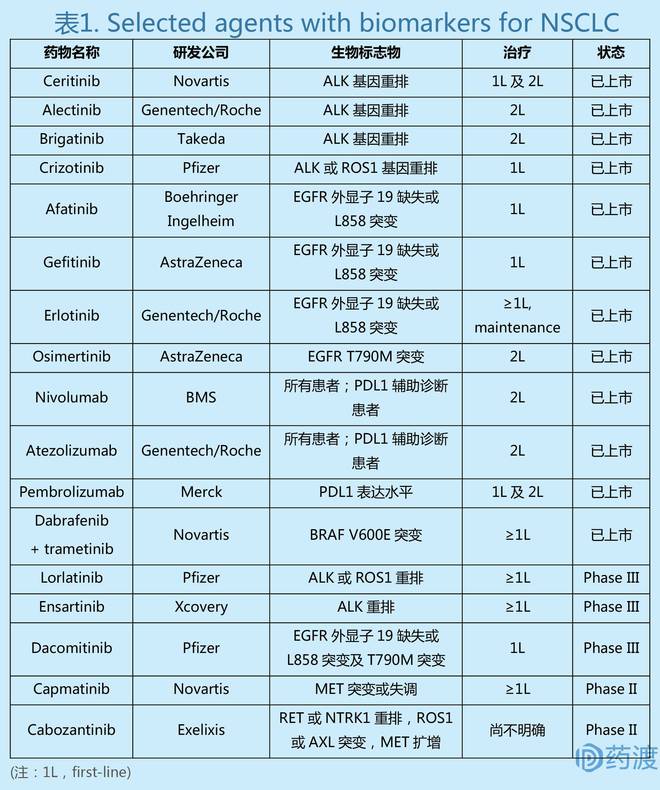 生物标志物在癌症早期精准诊断中的应用